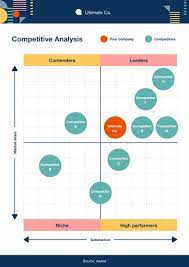 Unlocking Success: The Art of Strategic Competitive Analysis