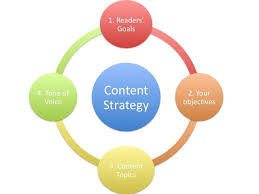 Unlocking the Potential of Content Marketing: Strategies for Success