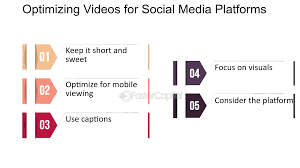 Maximising Engagement: The Art of Social Media Video Optimization