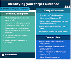 Unlocking Success Through Target Audience Analysis: A Guide to Understanding Your Customers
