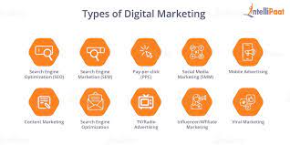 Exploring the Various Types of Digital Marketing Strategies