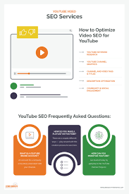 Unleashing the Potential of Video SEO Experts for Online Success