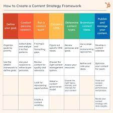 Crafting an Effective Content Marketing Strategy for Business Success