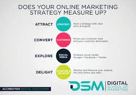 Mastering the Art of an Effective Online Marketing Strategy in the Digital Age