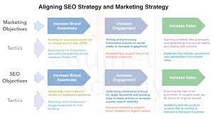 Unlocking Success: The Essential SEO Digital Marketing Strategy Guide