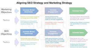 Unlocking Success: The Essential SEO Strategy in Digital Marketing