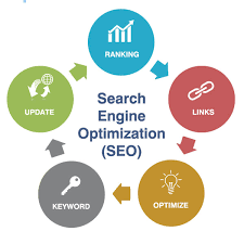 Unlocking Success: The Essential Guide to Search Engine Optimization Strategy