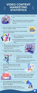 Mastering the Art of Video Content Marketing: Strategies for Success