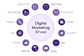 digital marketing plans