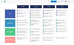 digital marketing strategy for product launch