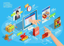 ecommerce digital marketing strategy