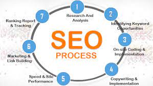 marketing seo agency