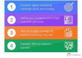 Elevating B2B Success: The Power of a Digital Agency in the UK