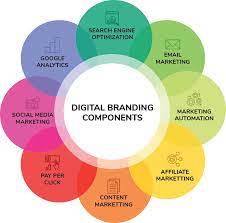 Mastering the Art of Digital Marketing and Branding: Strategies for Success in the Online Landscape