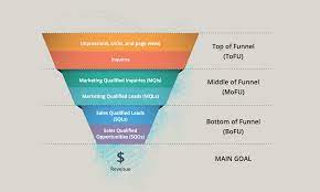 Maximising Business Success Through Digital Marketing Optimization