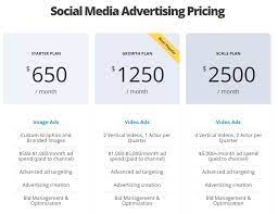 Decoding the Complexity of Digital Marketing Pricing: A Comprehensive Guide