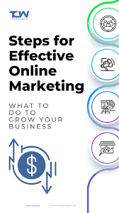 Mastering the Art of Effective Online Marketing Strategies