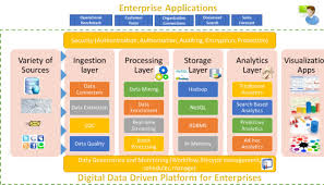 online marketing analytics