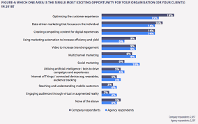 Unleashing the Power of Top Digital Marketing Strategies in Today’s Business Landscape