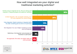 Unveiling the Transformative Trends of Digital Marketing in 2019