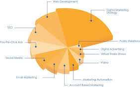 Mastering the Digital Marketing Strategy Landscape in 2021