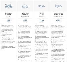 Decoding Social Media Marketing Agency Pricing Strategies in the UK