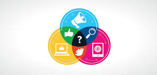 Unlocking Success: The Synergy of SEO and Social Media Marketing