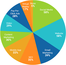 Empowering Small Businesses with Tailored Digital Marketing Services