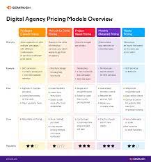 Unlocking Success: The Definitive Digital Marketing Services List for Your Business