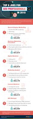 Unlocking Exciting Career Opportunities in SEO Jobs