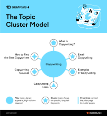 Maximising Online Visibility: Cutting-Edge SEO Strategies for Success