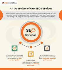 Empowering Businesses: The Ultimate Guide to Choosing an Internet Marketing and SEO Company