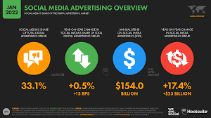 Navigating the Trends: Social Media Marketing Strategies for 2021