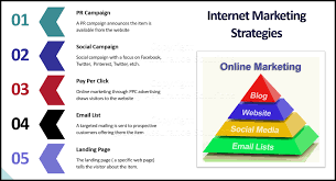 Mastering Targeted Online Marketing Strategies for Business Success