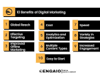 Unlocking the Benefits: Advantages of Digital Marketing in the UK