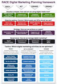 Unlocking Success: The Essence of Digital Marketing