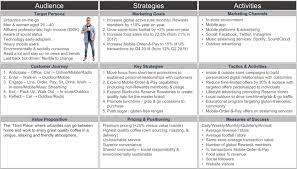 Unlocking Success: The Role of a Marketing Strategy Agency in Business Growth