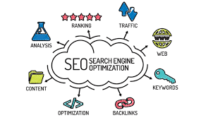 Mastering On-Page SEO: Enhancing Your Website’s Visibility and Performance