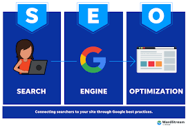 Maximising Your Online Presence: The Intersection of Search Engine Optimization and Internet Marketing