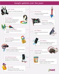 Unveiling the True SEO Meaning: Deciphering Search Engine Optimization