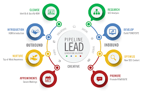 Mastering Lead Generation in Digital Marketing: Strategies for Success