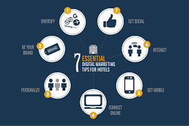 Unlocking Success: Hospitality Digital Marketing Strategies for Guest Engagement