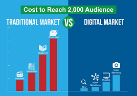 affordable digital marketing