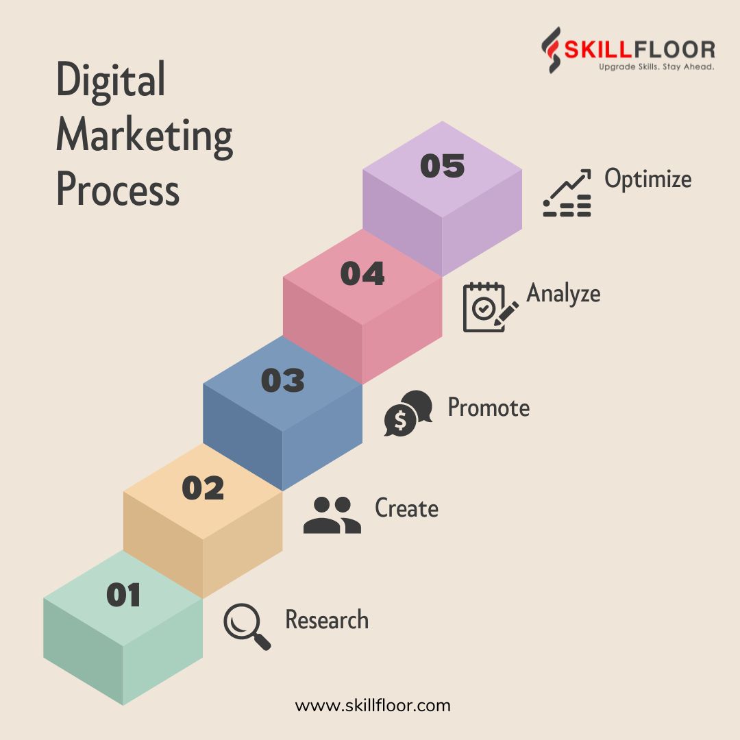 Unlocking Success: Navigating the Digital Marketing Landscape