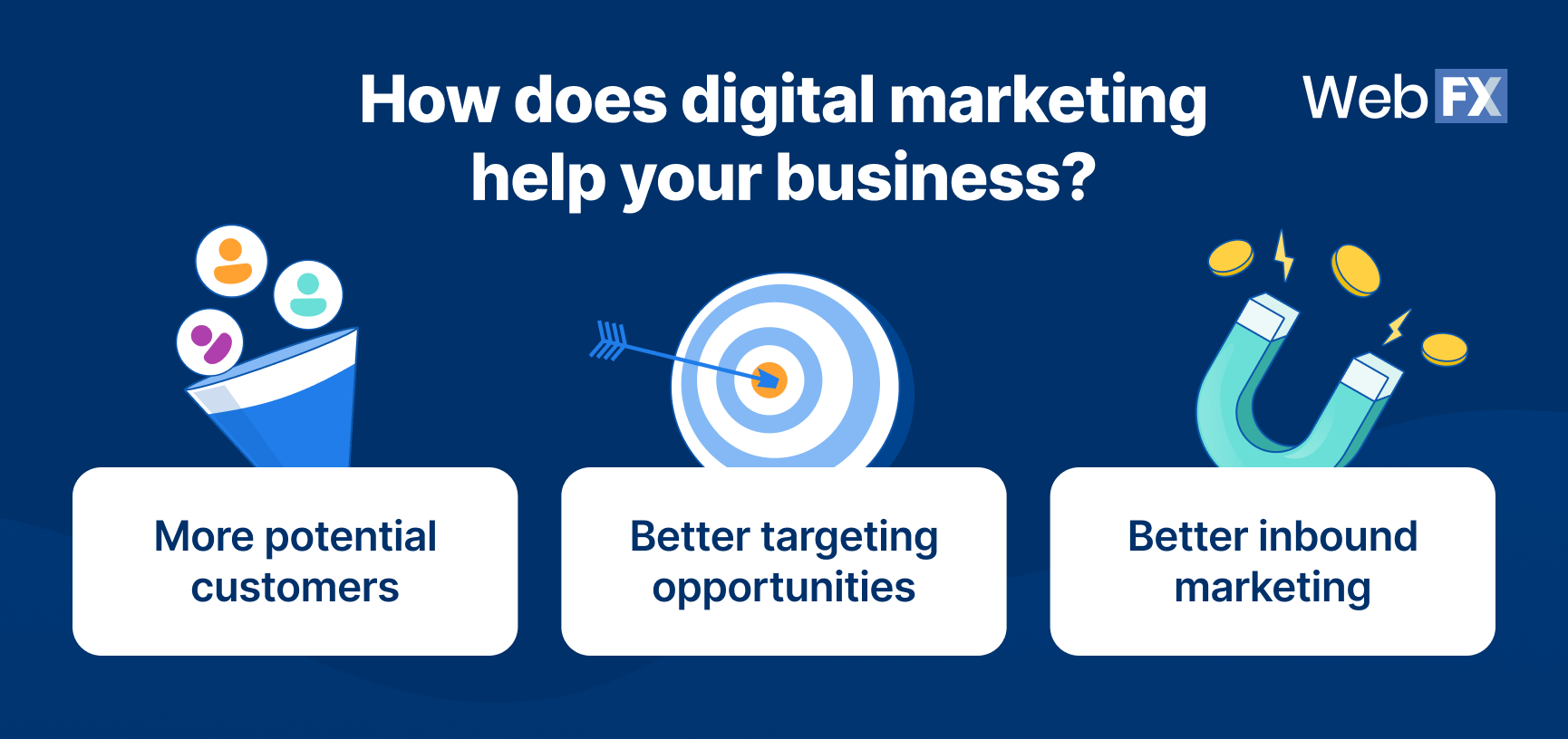 Maximise Your Online Presence with Expert Digital Marketing Help