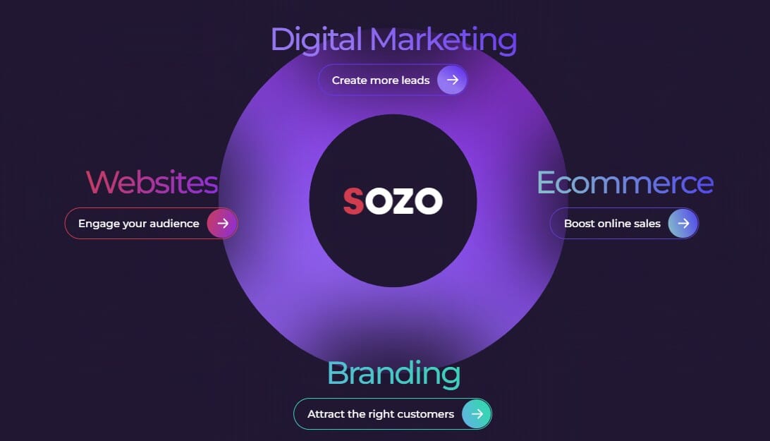 Unlocking Success: The Power of Full-Service Online Marketing Strategies