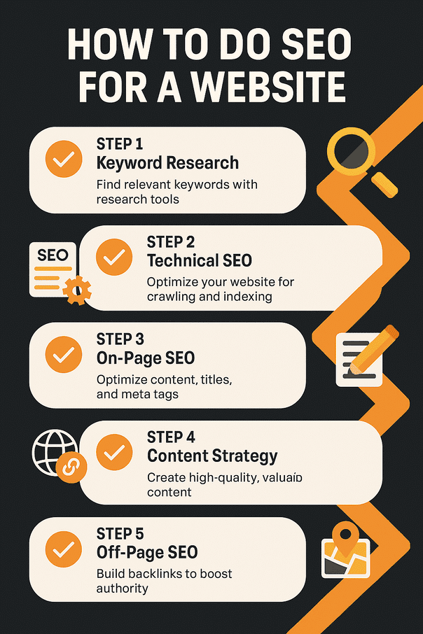 Unlocking Success: How to Master the Art of SEO
