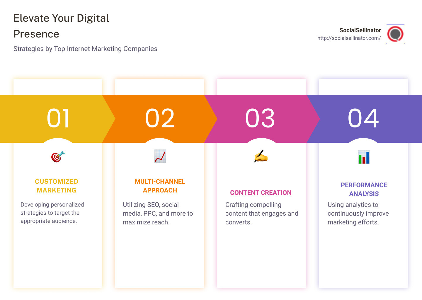 Discover the Leading Top Internet Marketing Companies for Your Business Success