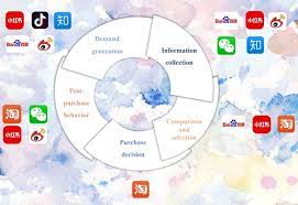 Unlocking Success: Navigating the World of Chinese Digital Marketing