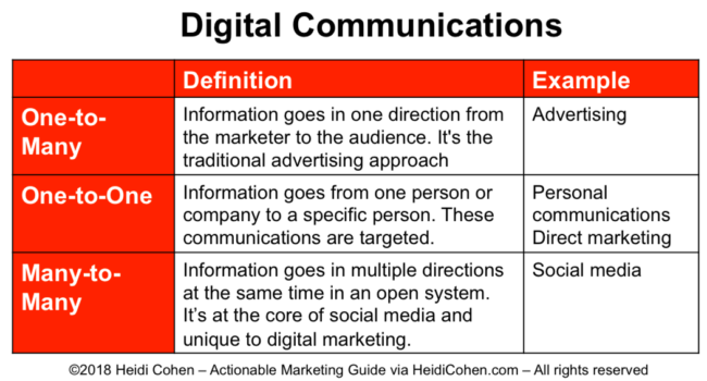 Mastering the Art of Digital Marketing and Communication in the UK